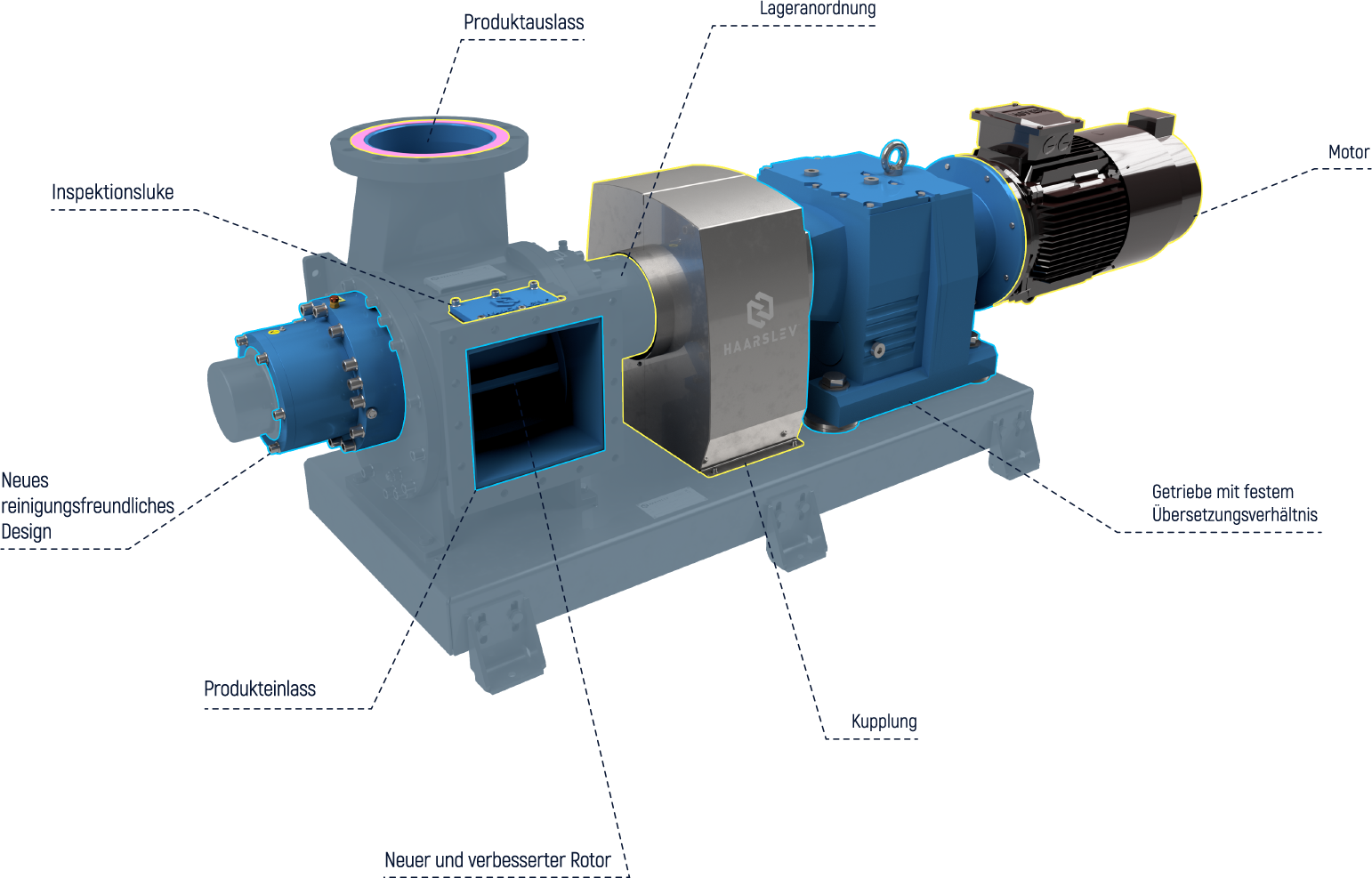 Eco-Lamellenpumpe von Haarslev